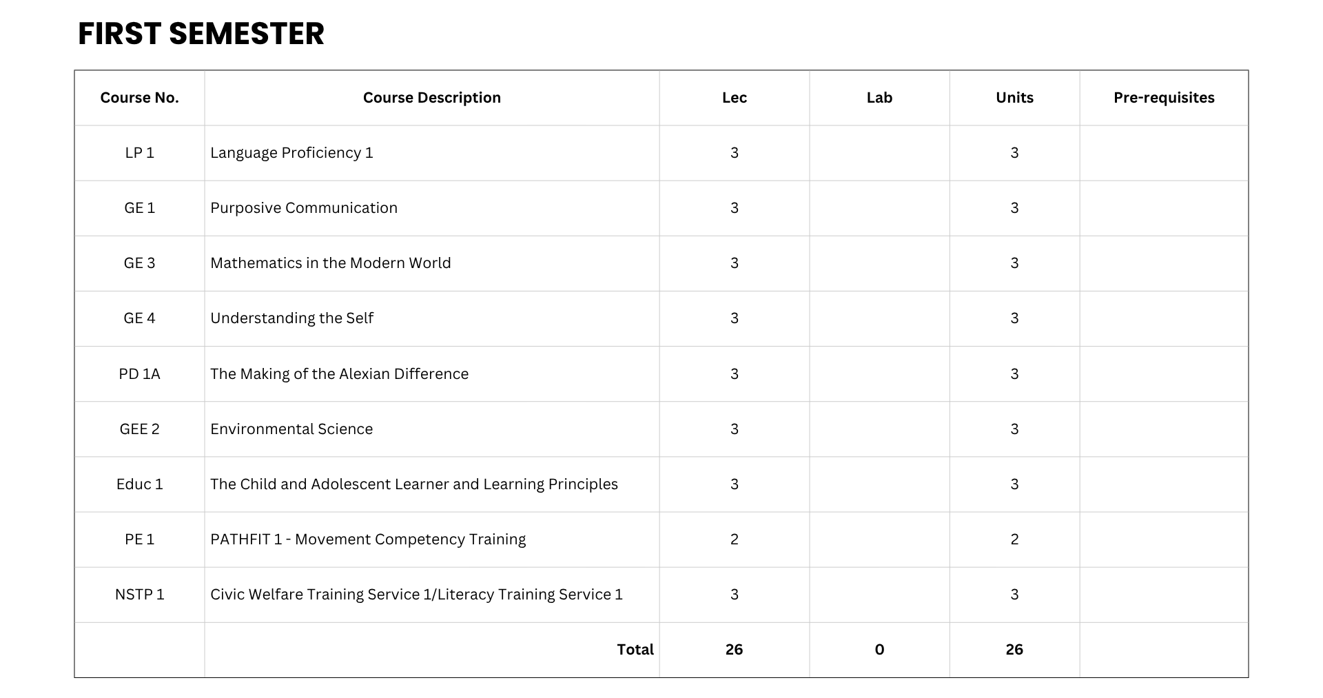 Early Childhood Education Curriculum