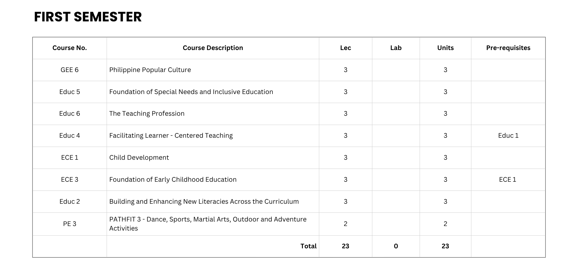 Early Childhood Education Curriculum