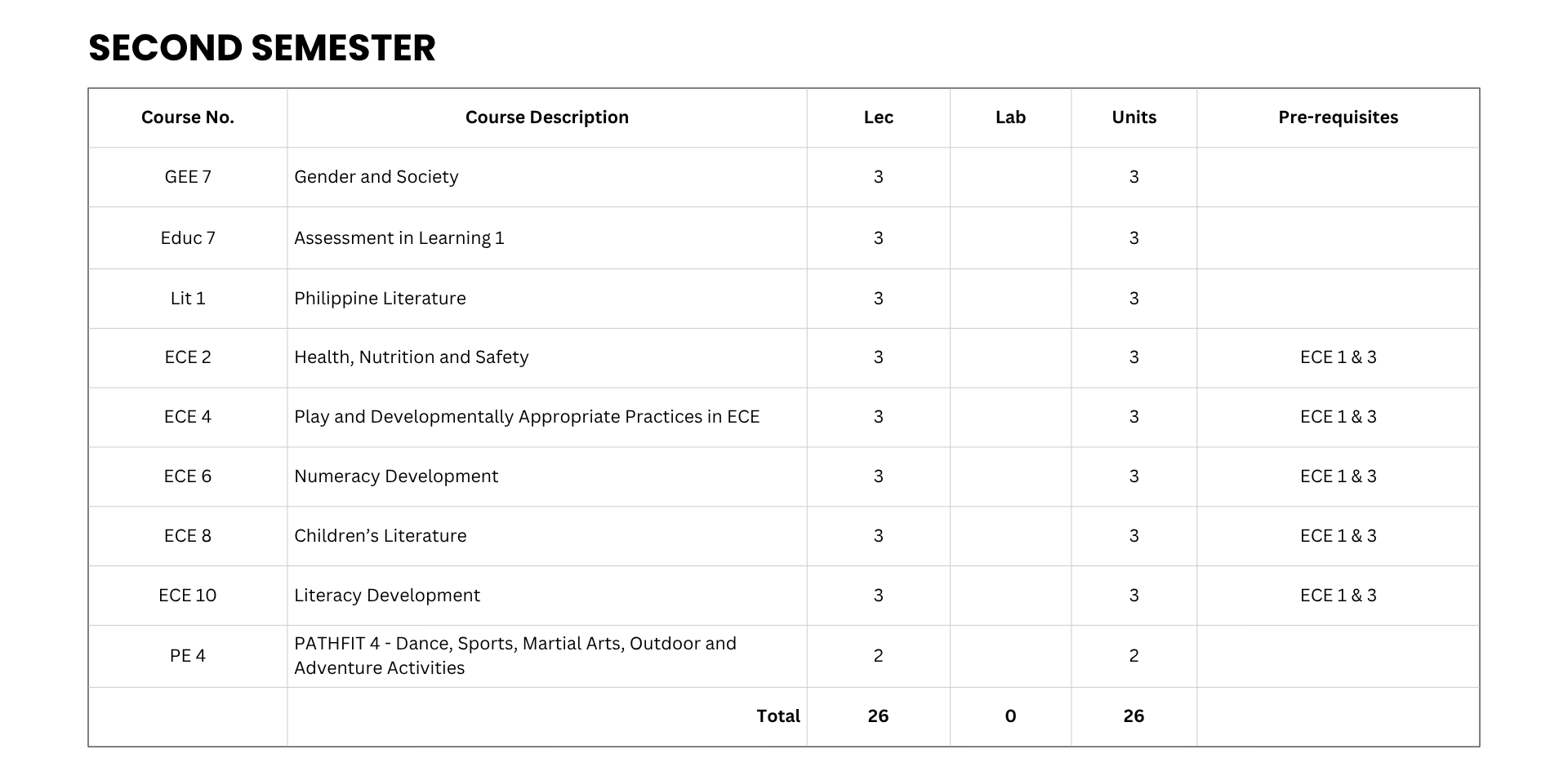 Early Childhood Education Curriculum