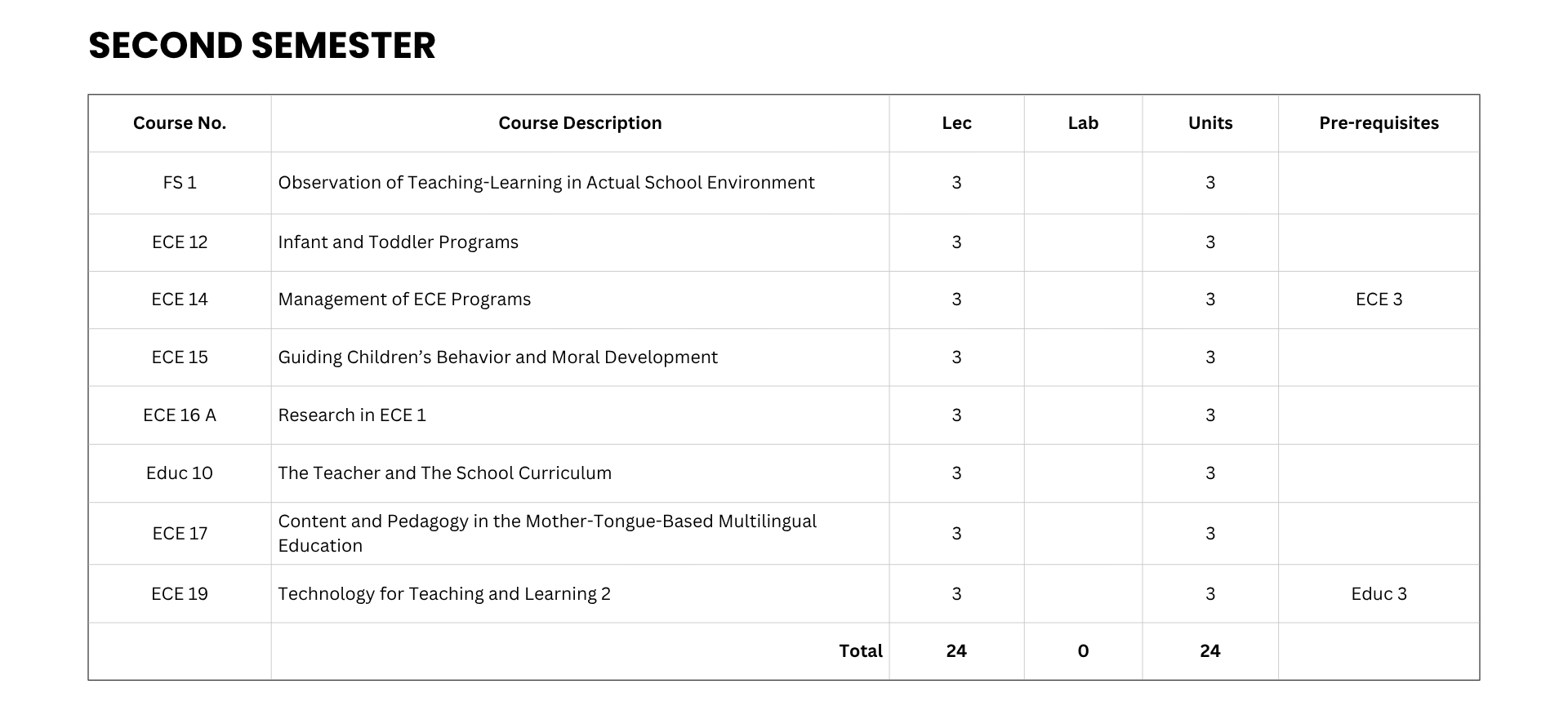 Early Childhood Education Curriculum