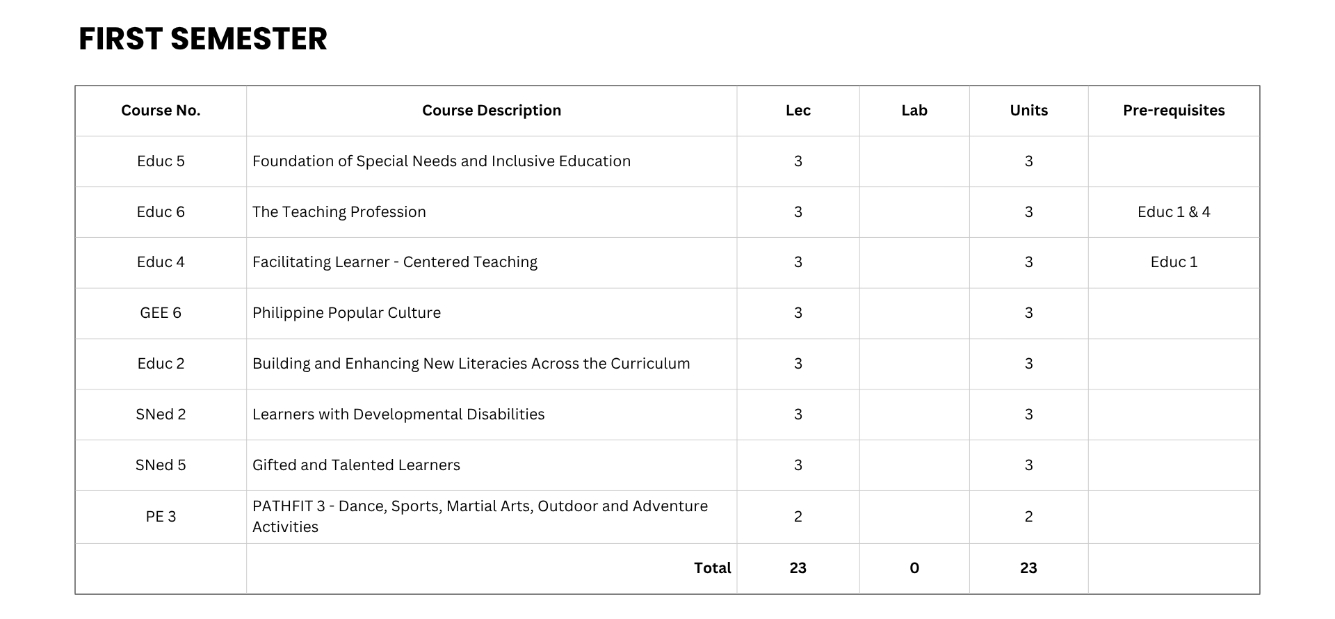 Special Needs Education Curriculum