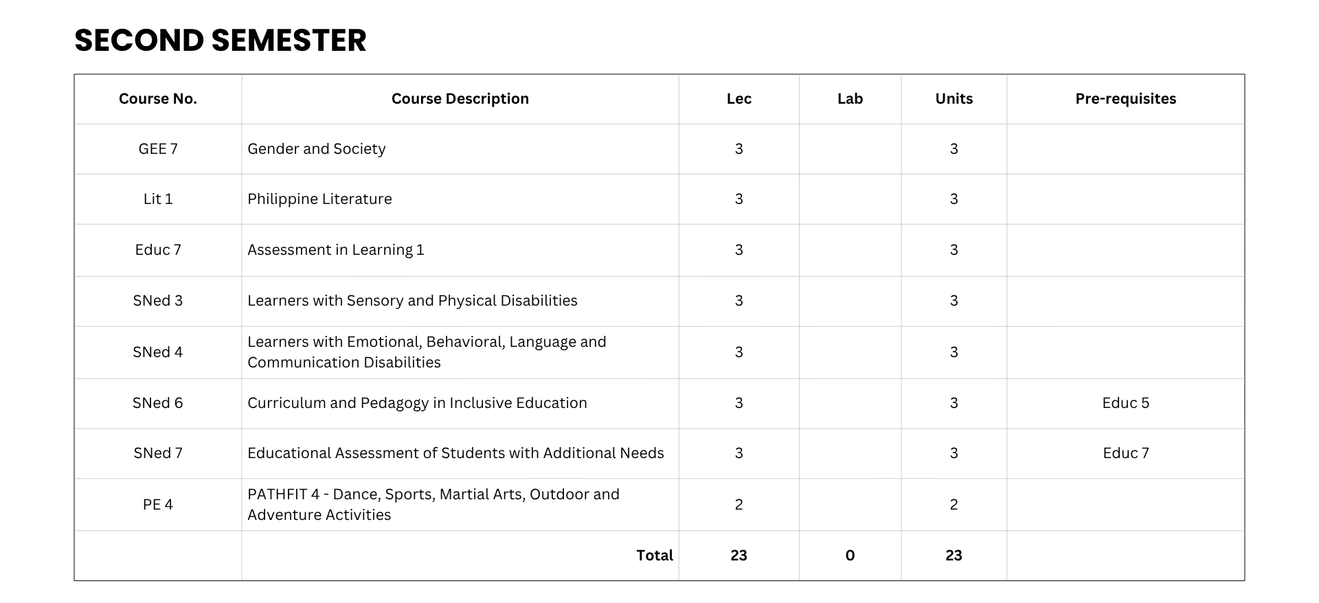 Special Needs Education Curriculum