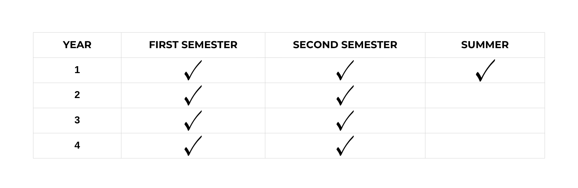 BS Agriculture (Major in Animal Science) Program Schedule