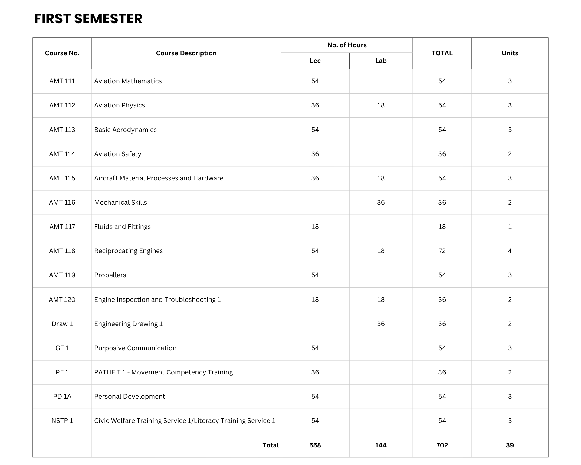 Aviation Maintenance Technology Curriculum