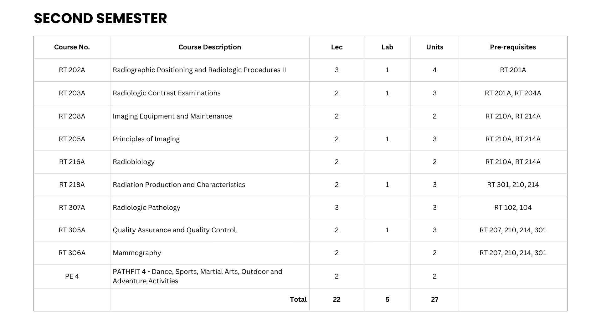 Associate in Radiologic Technology Curriculum