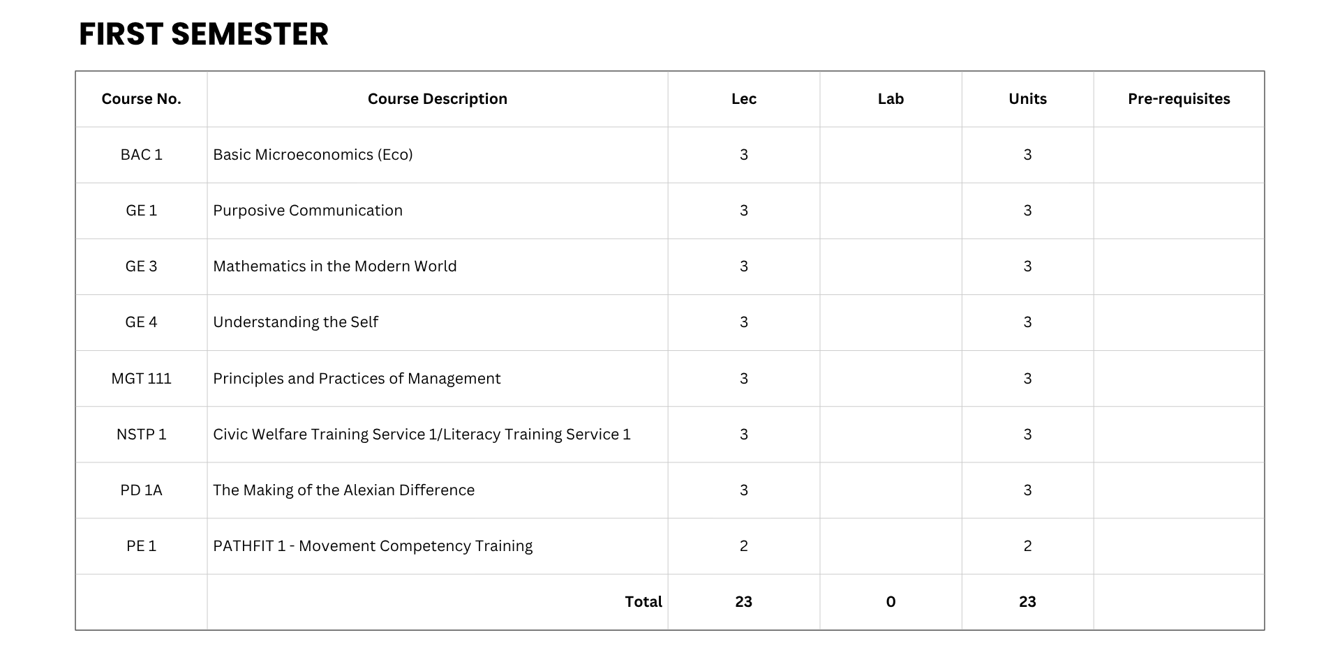 Business Administration (Human Resource Management) Curriculum