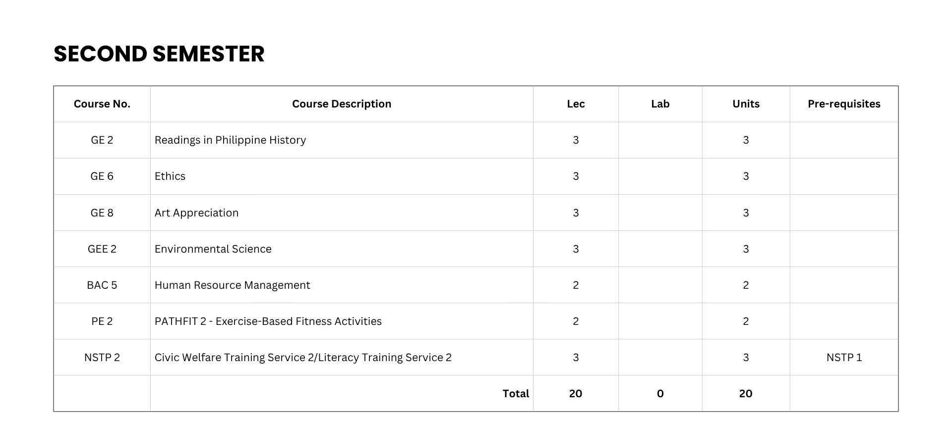 Business Administration (Human Resource Management) Curriculum