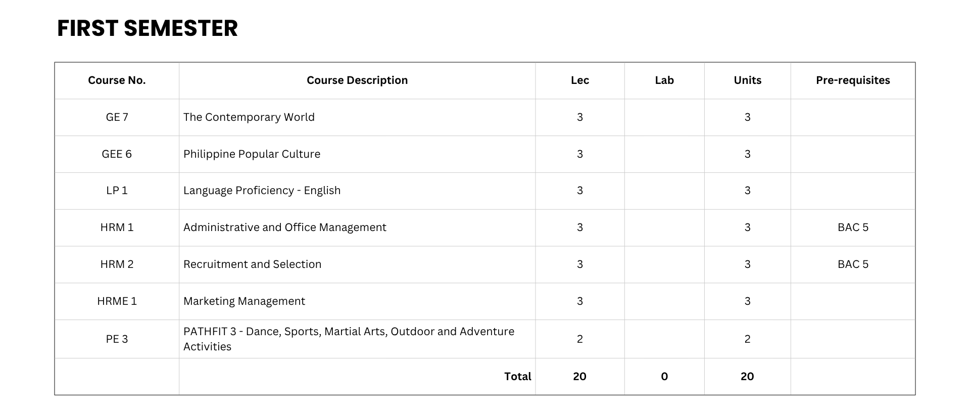 Business Administration (Human Resource Management) Curriculum
