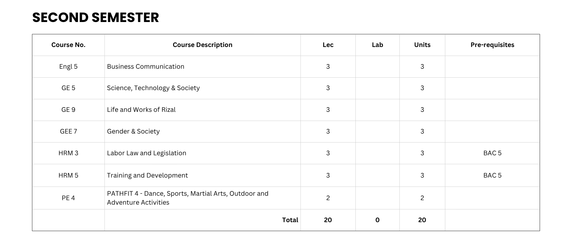 Business Administration (Human Resource Management) Curriculum
