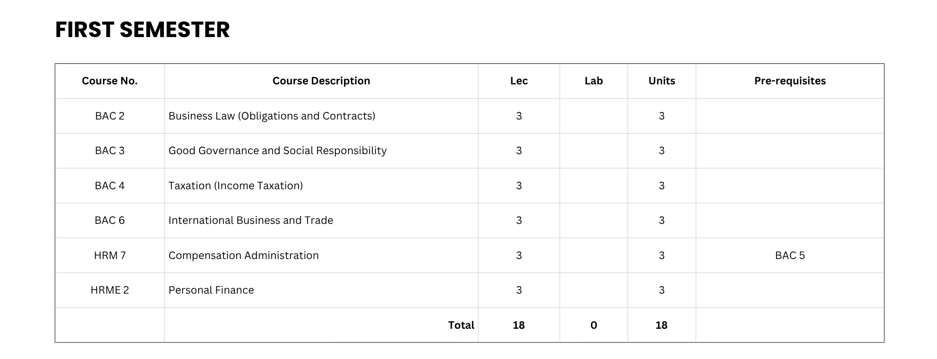 Business Administration (Human Resource Management) Curriculum