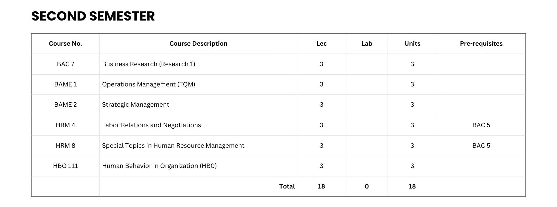 Business Administration (Human Resource Management) Curriculum