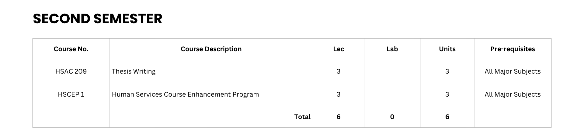 Human Services Curriculum