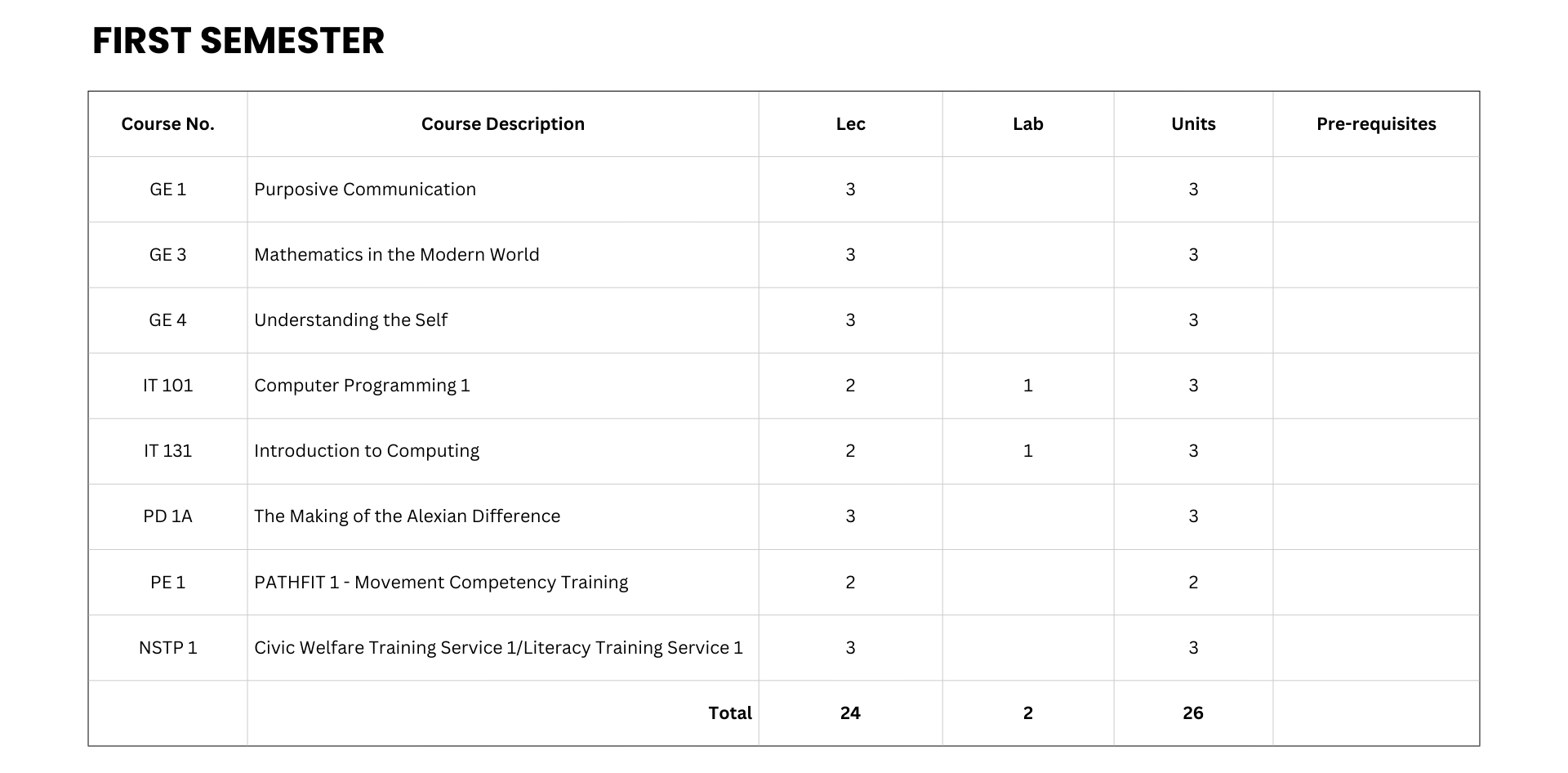Information Technology Curriculum