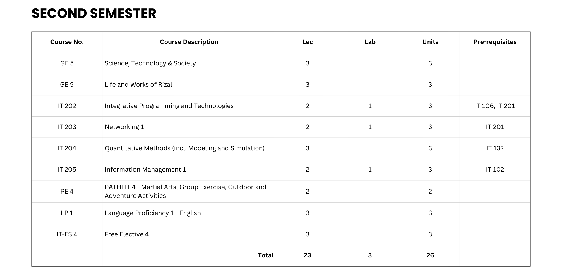 Information Technology Curriculum