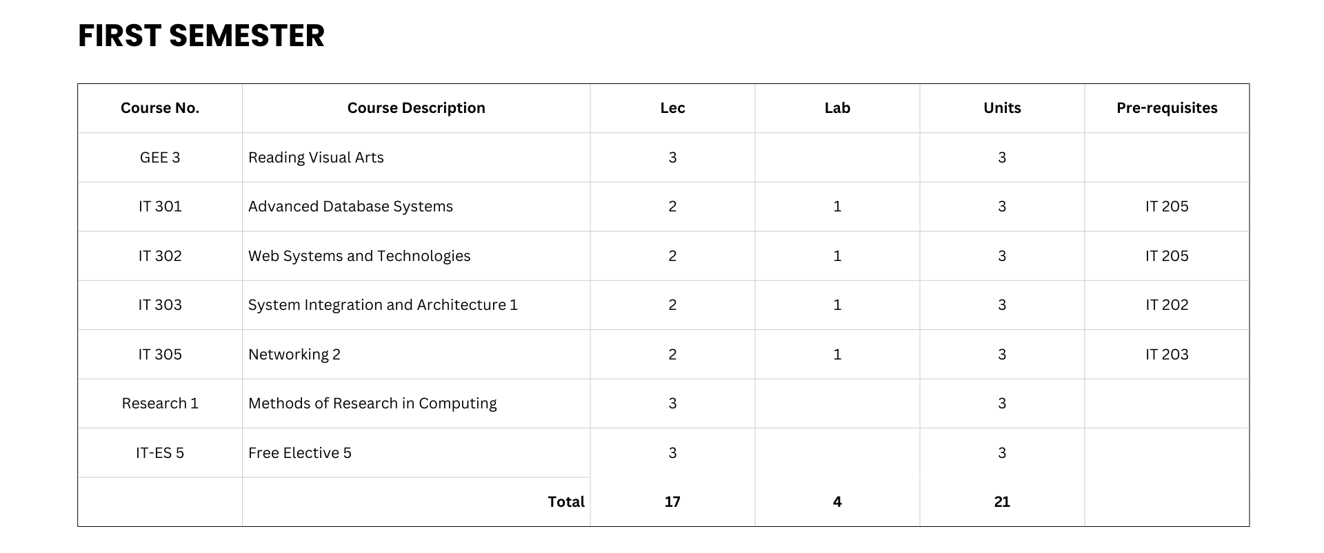 Information Technology Curriculum