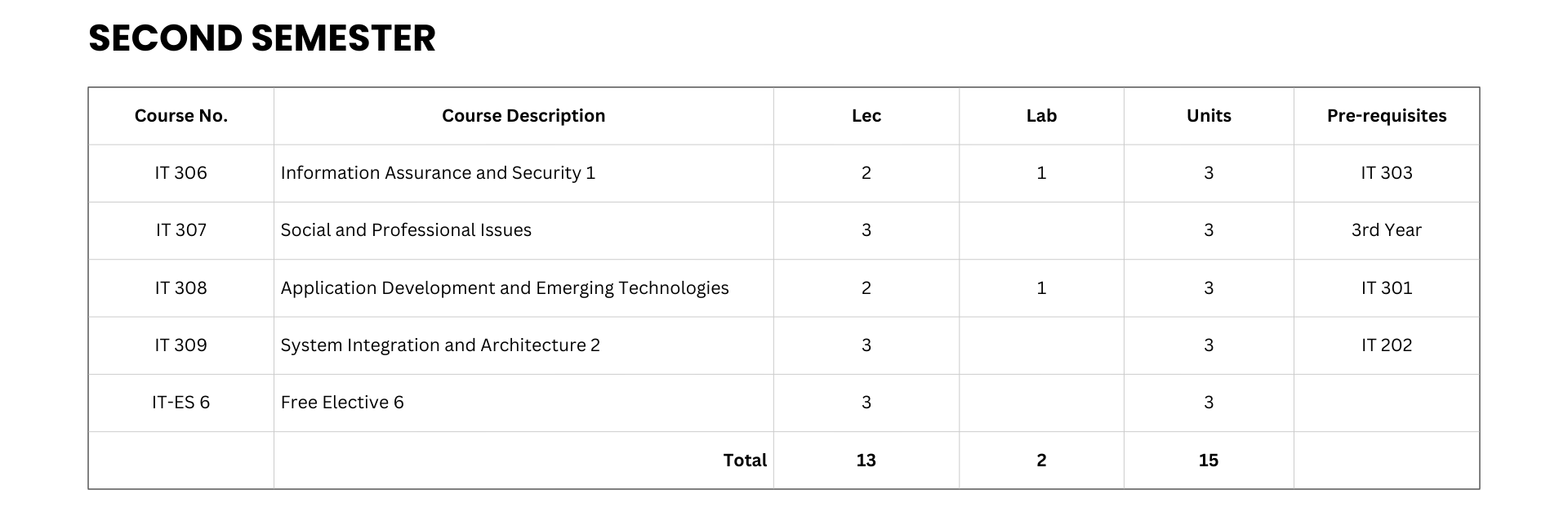 Information Technology Curriculum