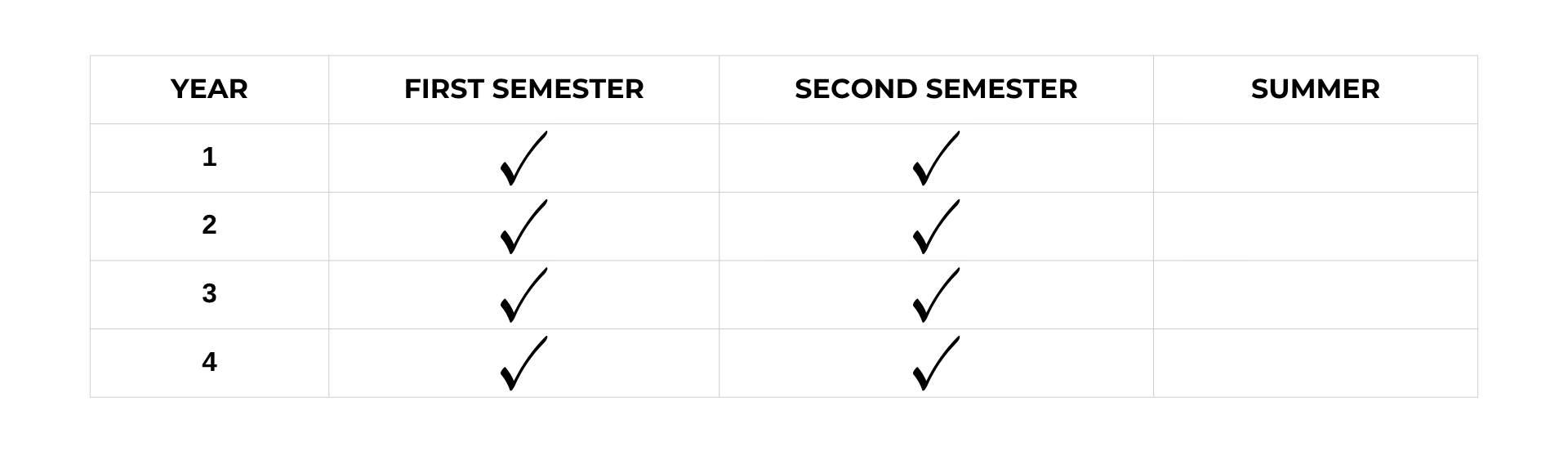 Medical Technology Program Schedule