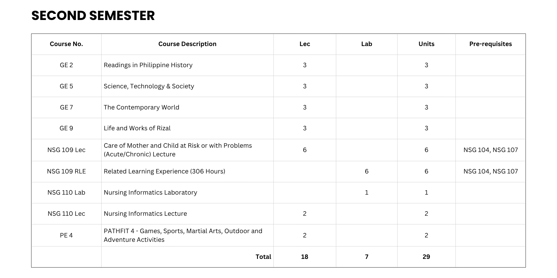 Nursing Curriculum