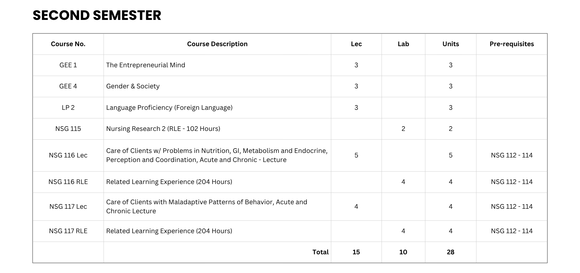 Nursing Curriculum