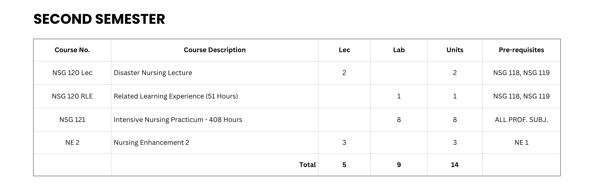 Nursing Curriculum