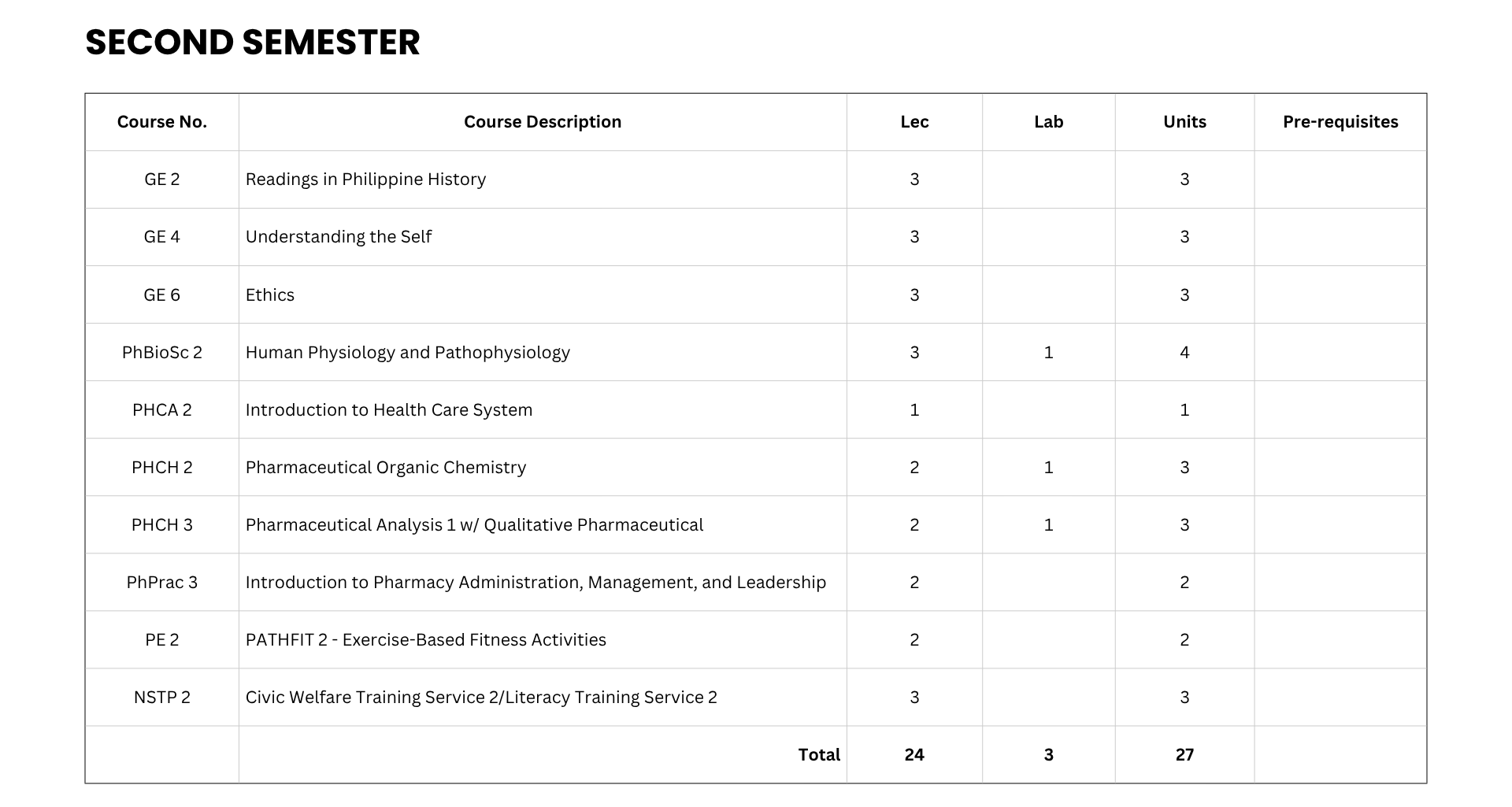 Pharmacy Curriculum