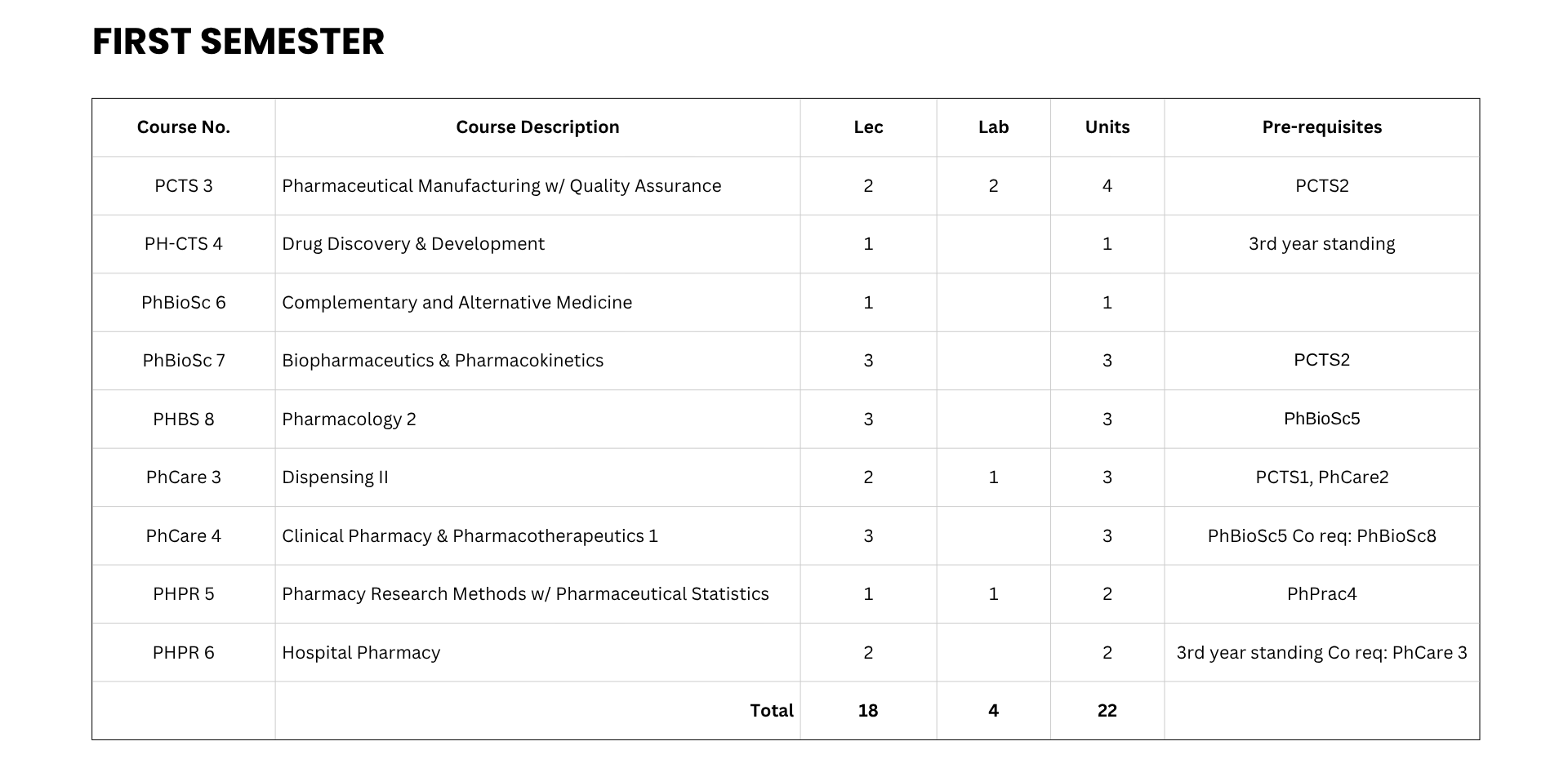 Pharmacy Curriculum