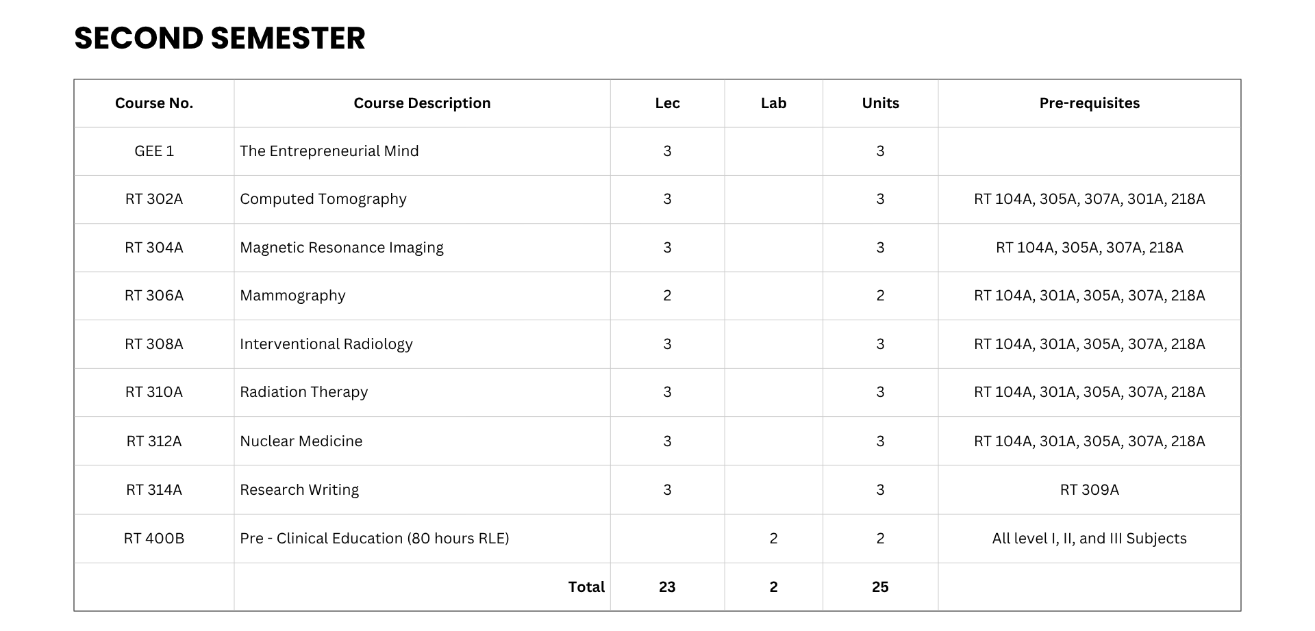 Radiologic Technology Curriculum