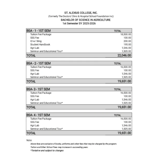Bachelor of Science in Agriculture Fees
