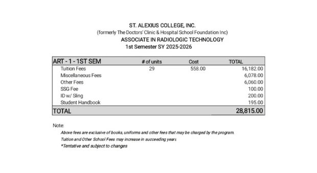 Associate in Radiologic Technology Fees