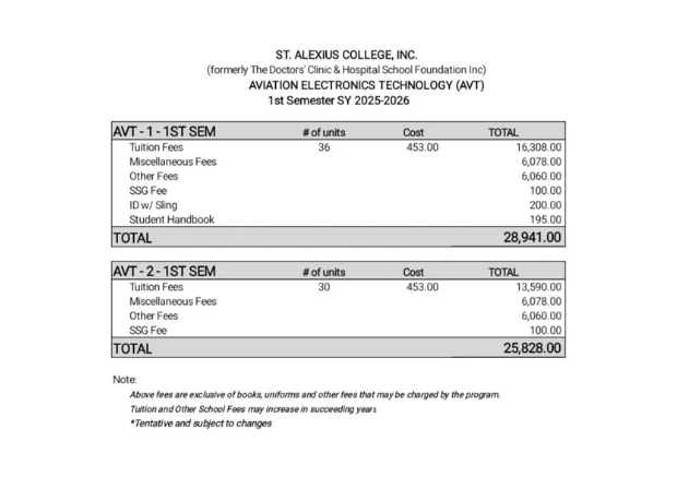 Associate Degree in Aviation Electronics Technology Fees