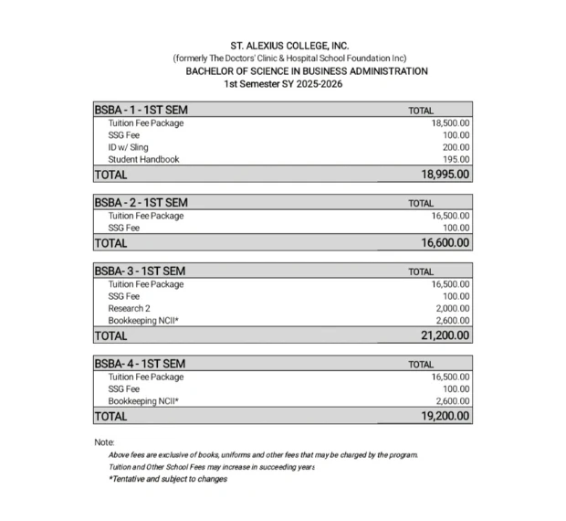Bachelor of Science in Business Administration - Human Resource Management Fees