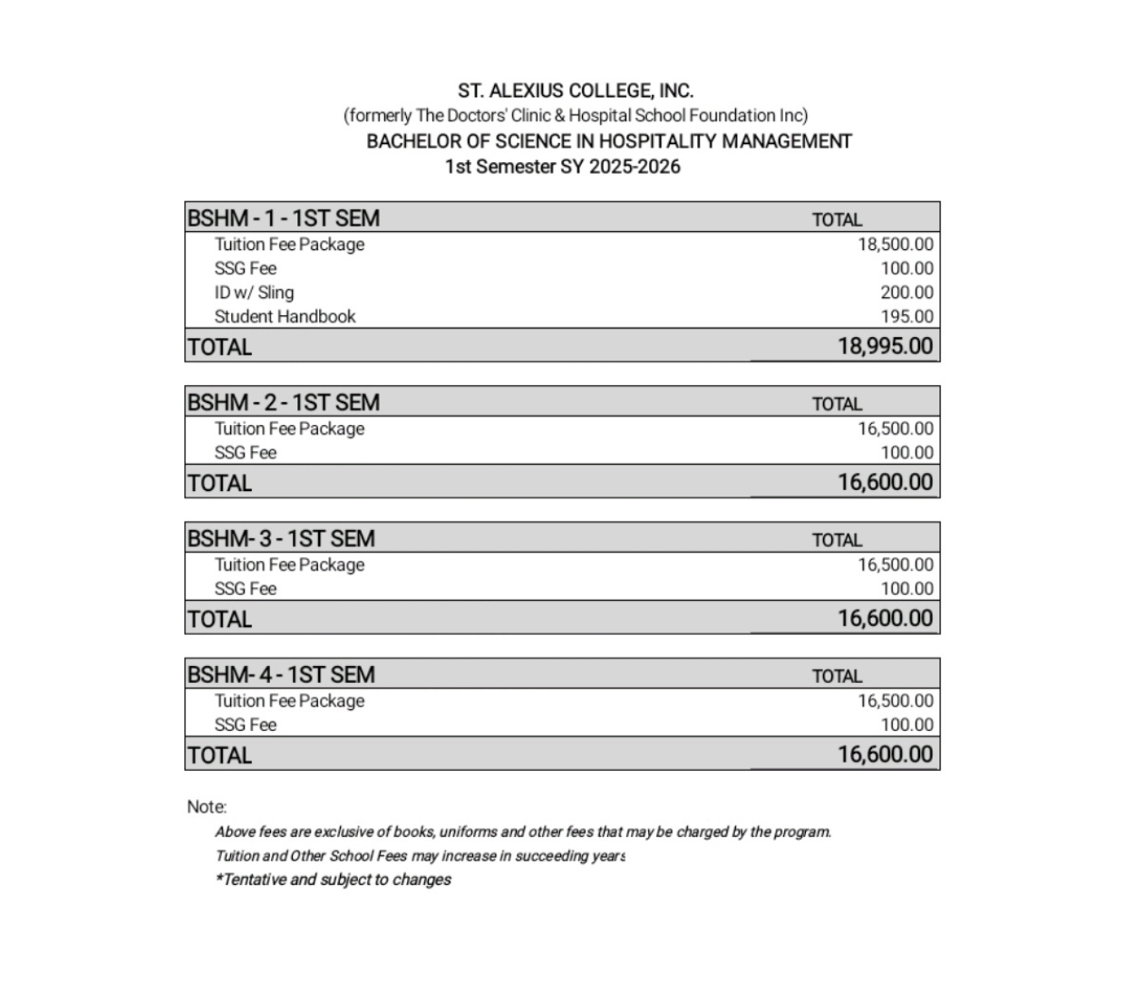 Bachelor of Science in Hospitality Management Fees