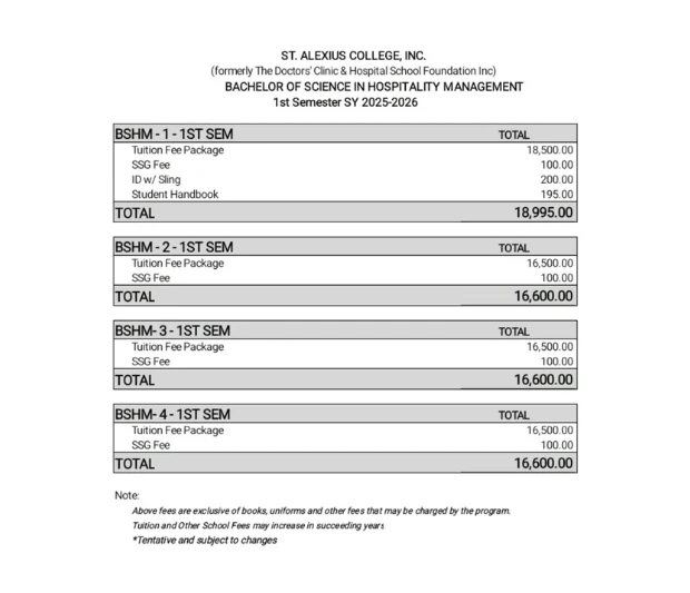 Bachelor of Science in Hospitality Management Fees