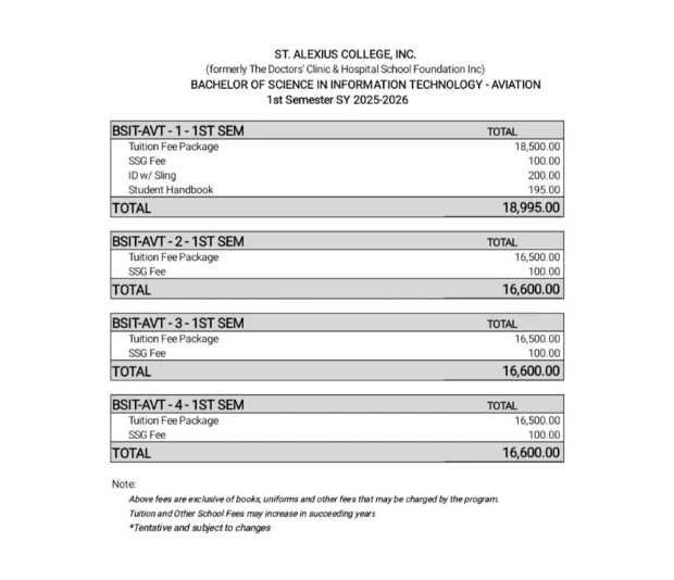 Bachelor of Science in Information Technology Fees