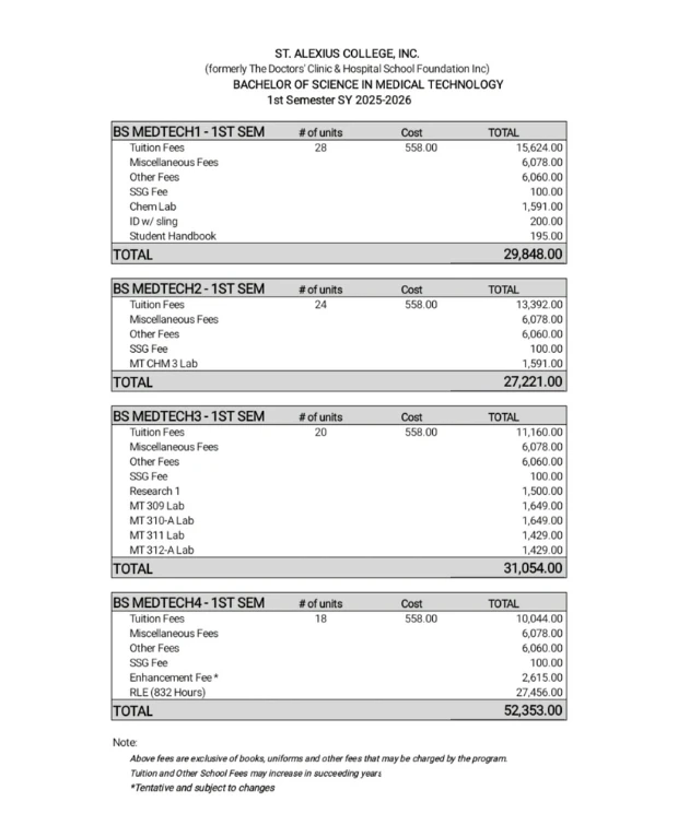 Bachelor of Science in Medical Technology Fees