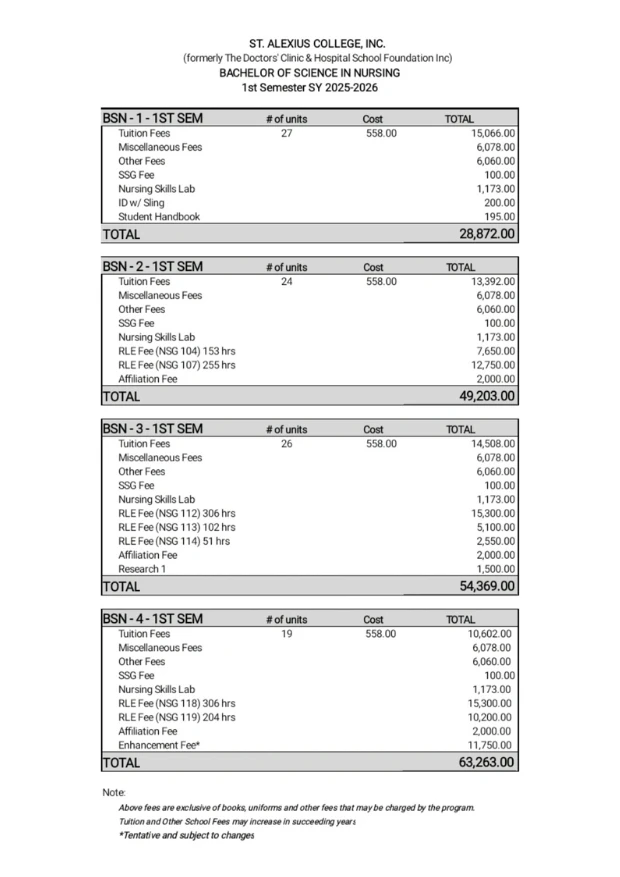 Bachelor of Science in Nursing Fees