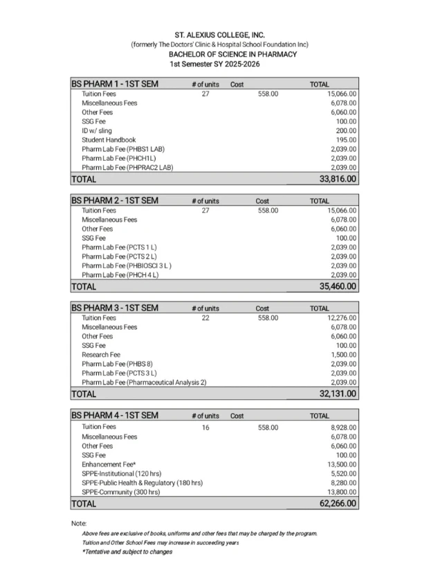 Bachelor of Science in Pharmacy Fees