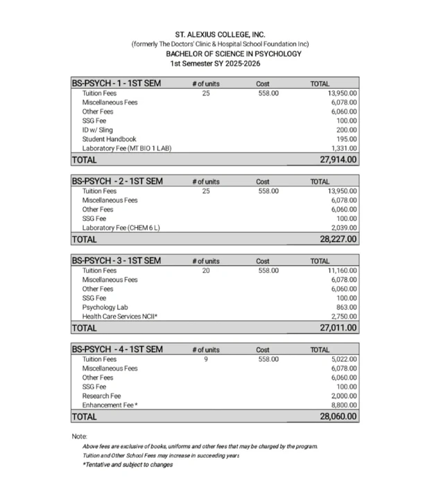 Bachelor of Science in Psychology Fees