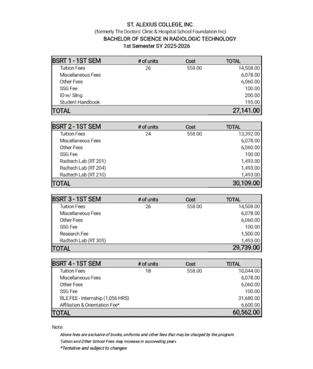 Radiologic Technology Fees