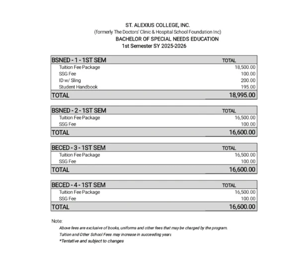Bachelor of Special Needs Education Fees
