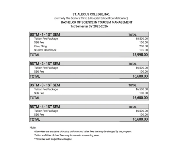 Bachelor of Science in Tourism Management Fees